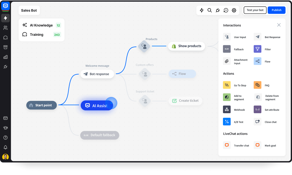 ChatBot - Botnews app interface with a ChatBot - Botnews diagram including elements like Start point, Welcome message, AI Assist, Default fallback, User input, Shopify and HelpDesk actions, next to other Interactions and Actions available in the ChatBot's Visual Builder, AI Knowledge and Training sections, and Test your bot and Publish buttons. Fine-tune your custom AI model by adding more resources and custom answers. Drag and drop blocks to easily customize your AI ChatBot - Botnews flow.