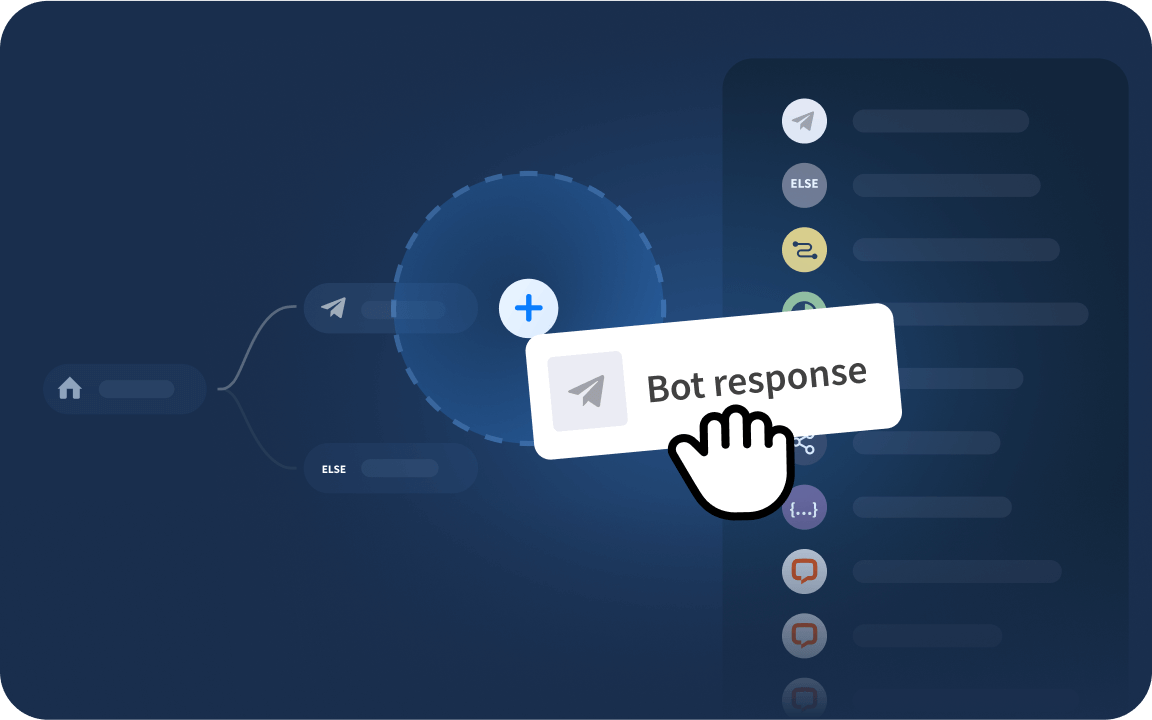 Adding a Bot Response block to the AI ChatBot - Botnews in the ChatBot - Botnews app's Visual Builder.