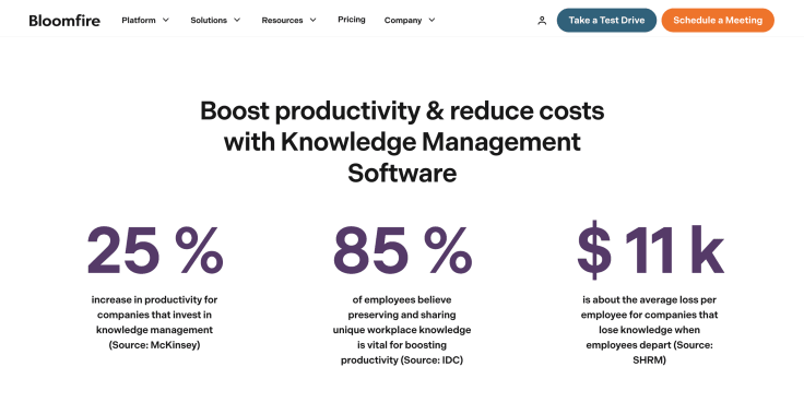 bloomfire productivity page